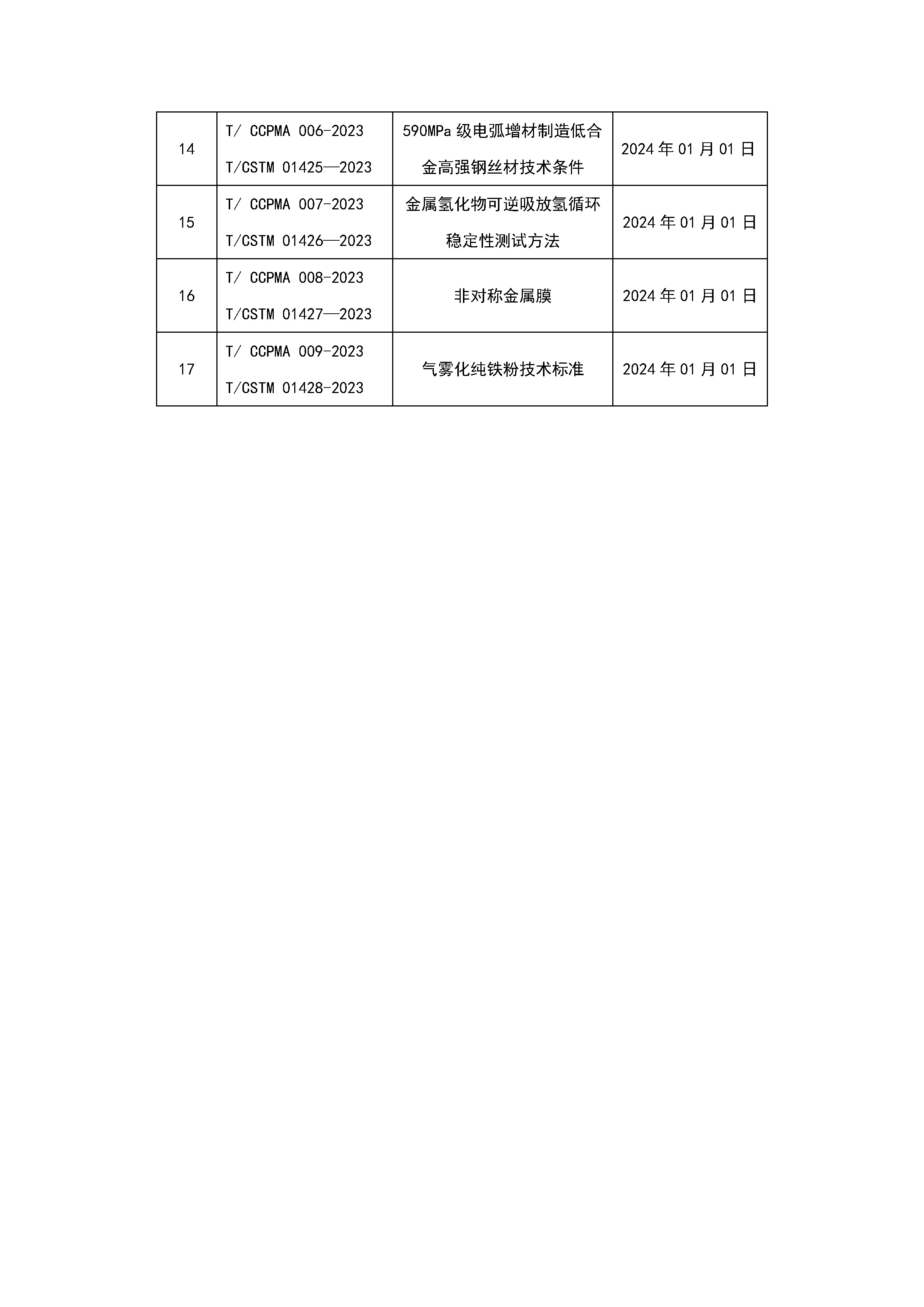 【2024】005 2024年度团体标准项目征集的通知_页面_5.jpg